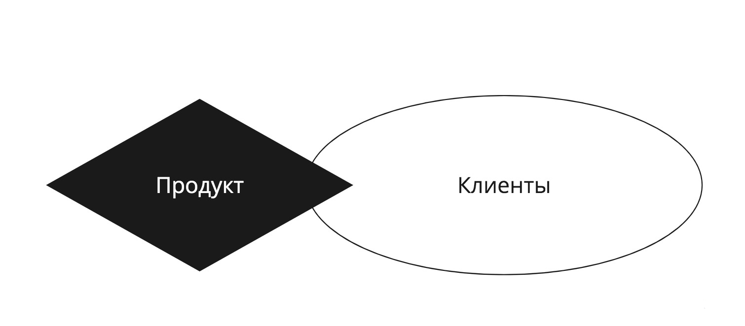 Знание продукта. Формула успеха в цифрах. Успех в бизнесе. Формула успеха 1. Ювелирный маркетинг формула успеха.