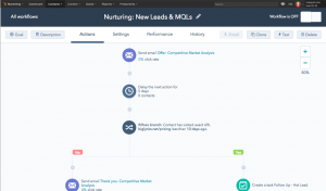 hubspot marketing automation